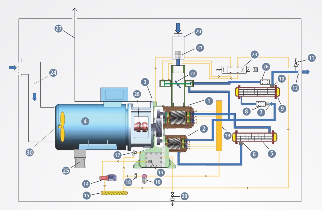 so-do-cau-tao-may-nen-khi-truc-vit-khong-dau