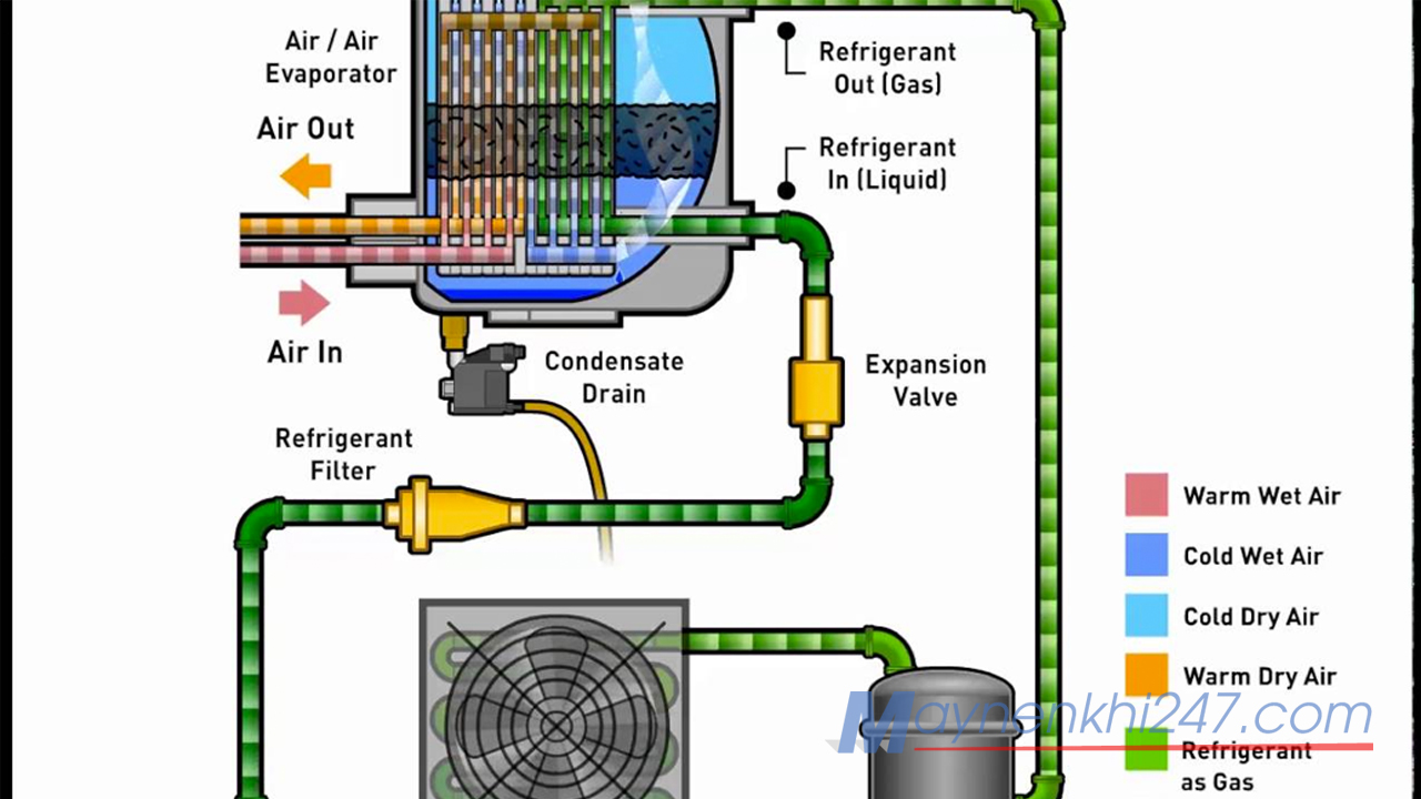 nguyen-lý-lam-viec-may-say-khi-lam-lanh