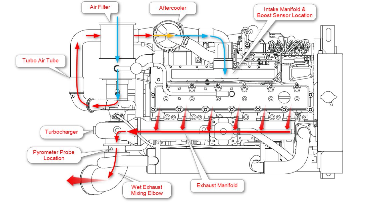 Máy nén khí Turbo sử dụng tuabin quay tốc độ cao để tăng áp suất khí