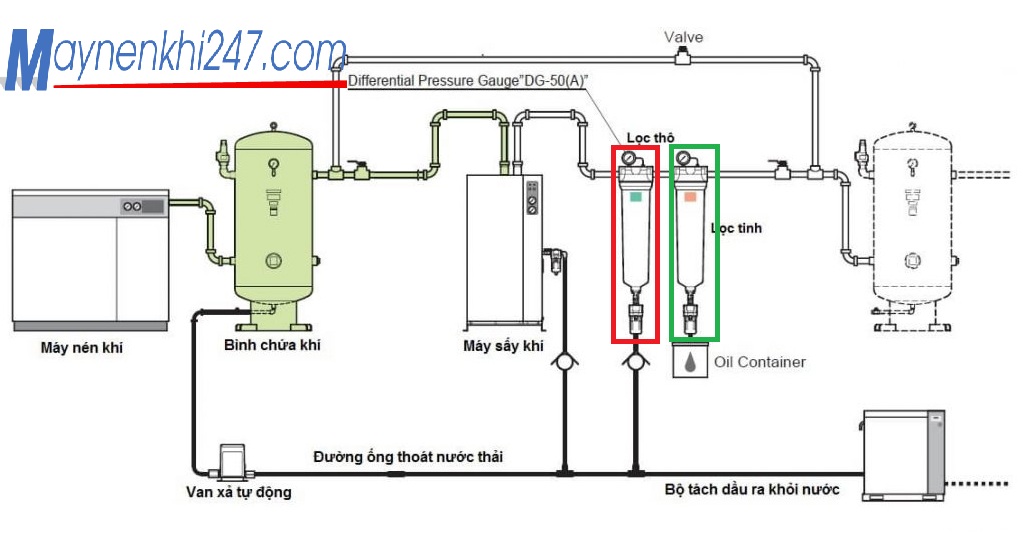 So-do-he-thong-khi-nen-lap-dat-loc-tho-va-loc-tinh