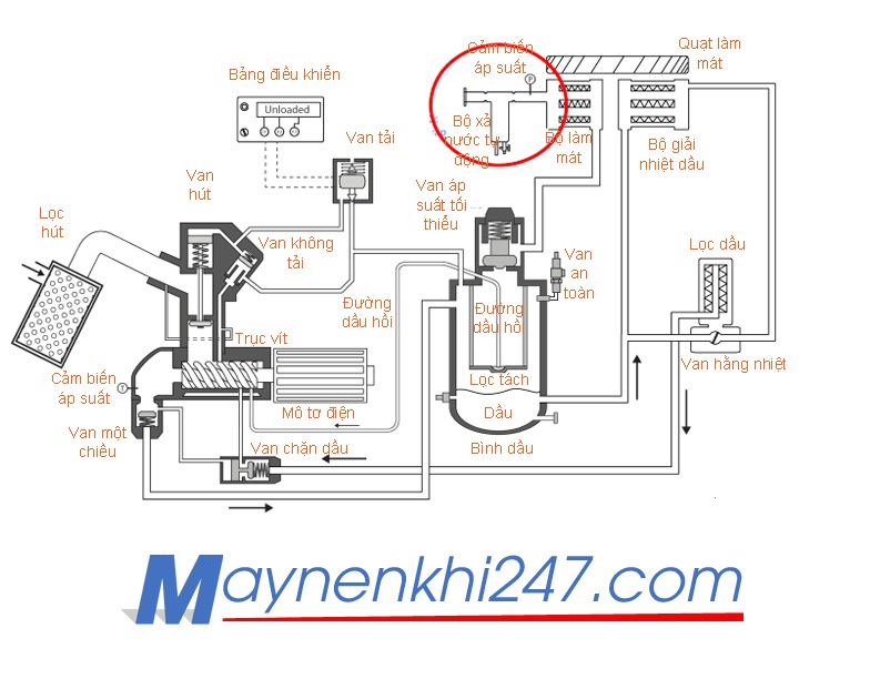 Vi-tri-bo-xa-nuoc-tu-dong-may-nen-khi-