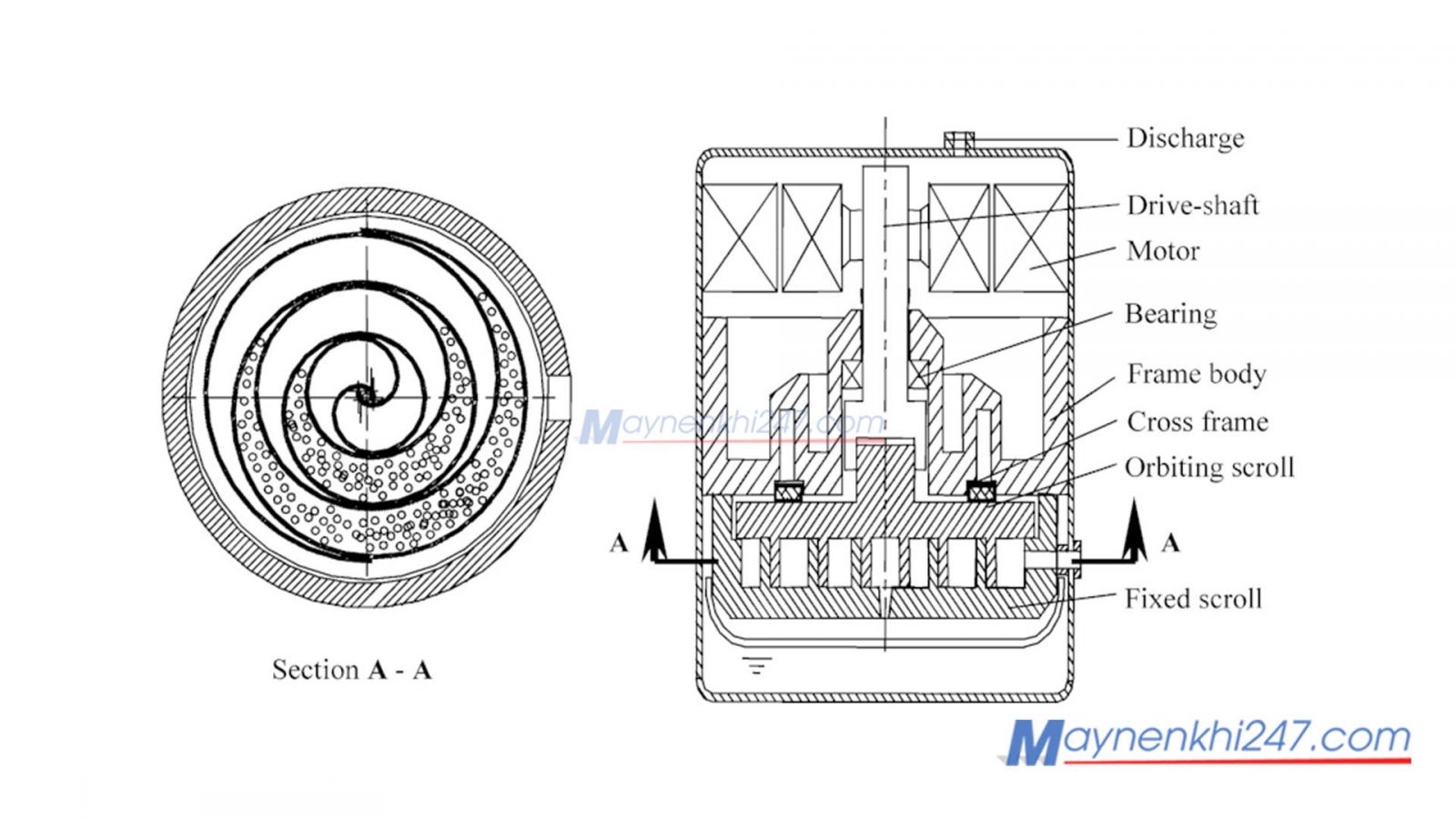 cau-tao-may-nen-khi-dang-cuon