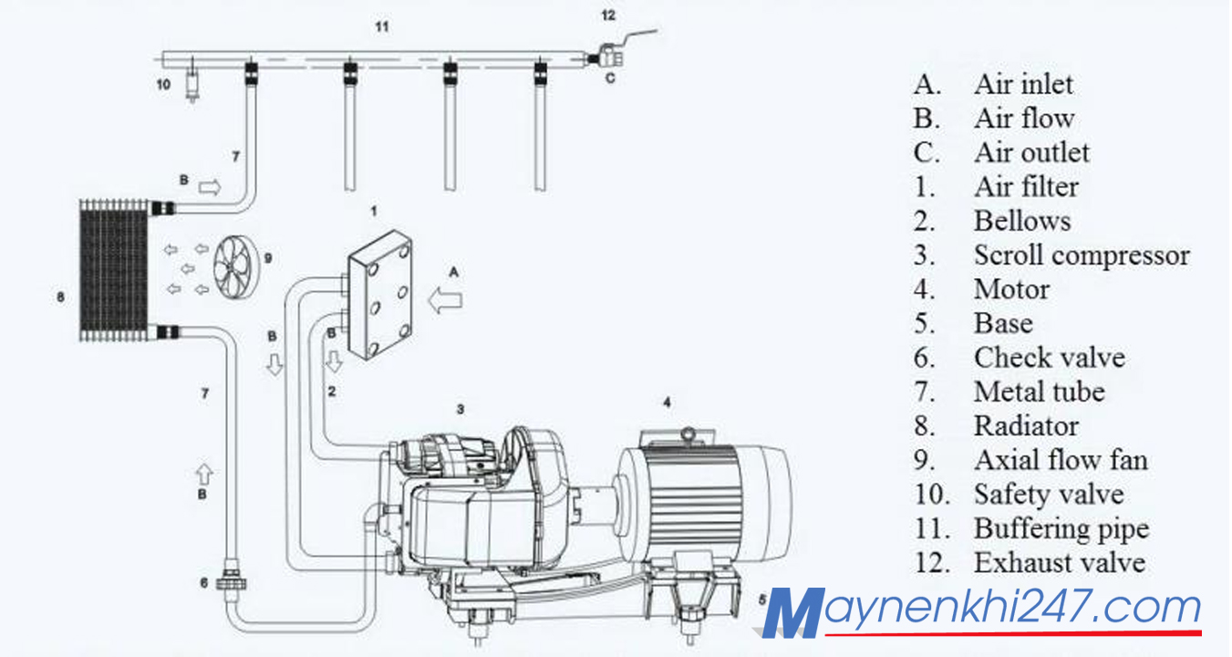 cau-tao-may-nen-khi-truc-vit-khong-dau