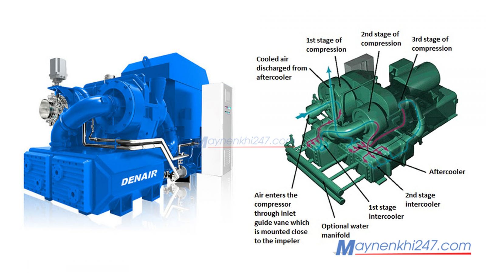 cau-tao-may-nen-khi-