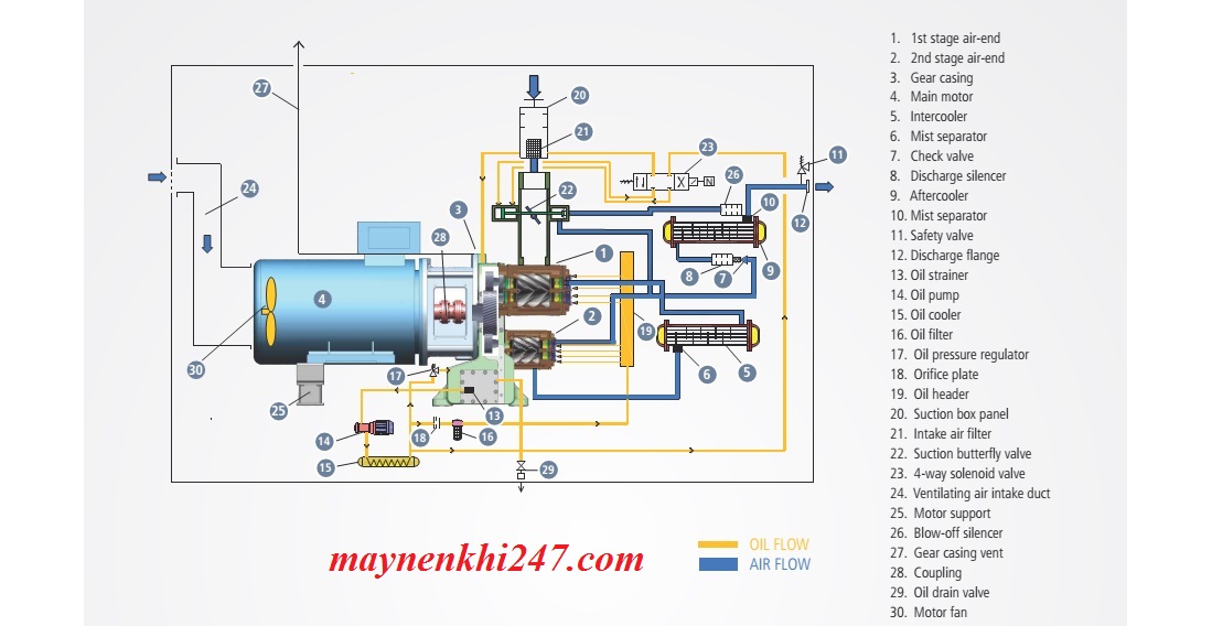 cau-tao-may-nen-khi-khong-dau