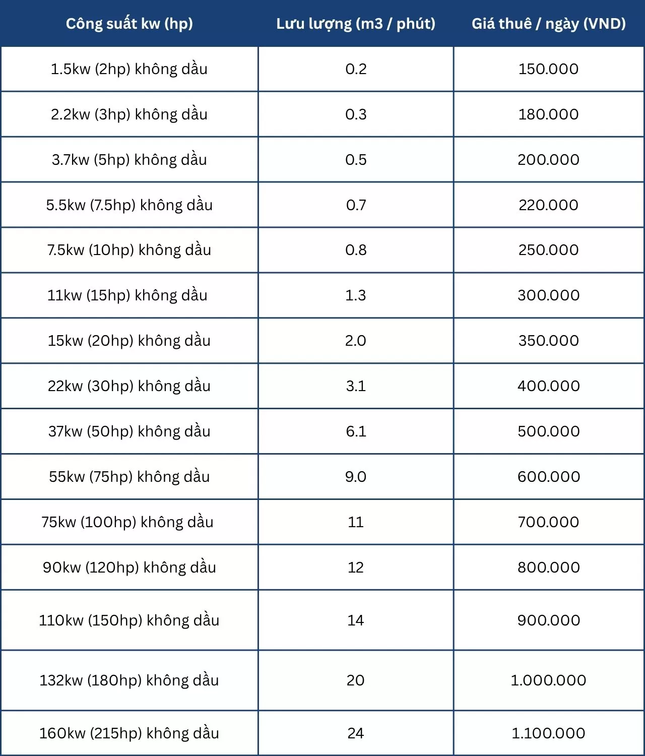 Bảng gi&aacute; cho thu&ecirc; m&aacute;y n&eacute;n kh&iacute; tại h&agrave; nội, m&aacute;y kh&ocirc;ng dầu, chạy điện, &aacute;p 8 bar
