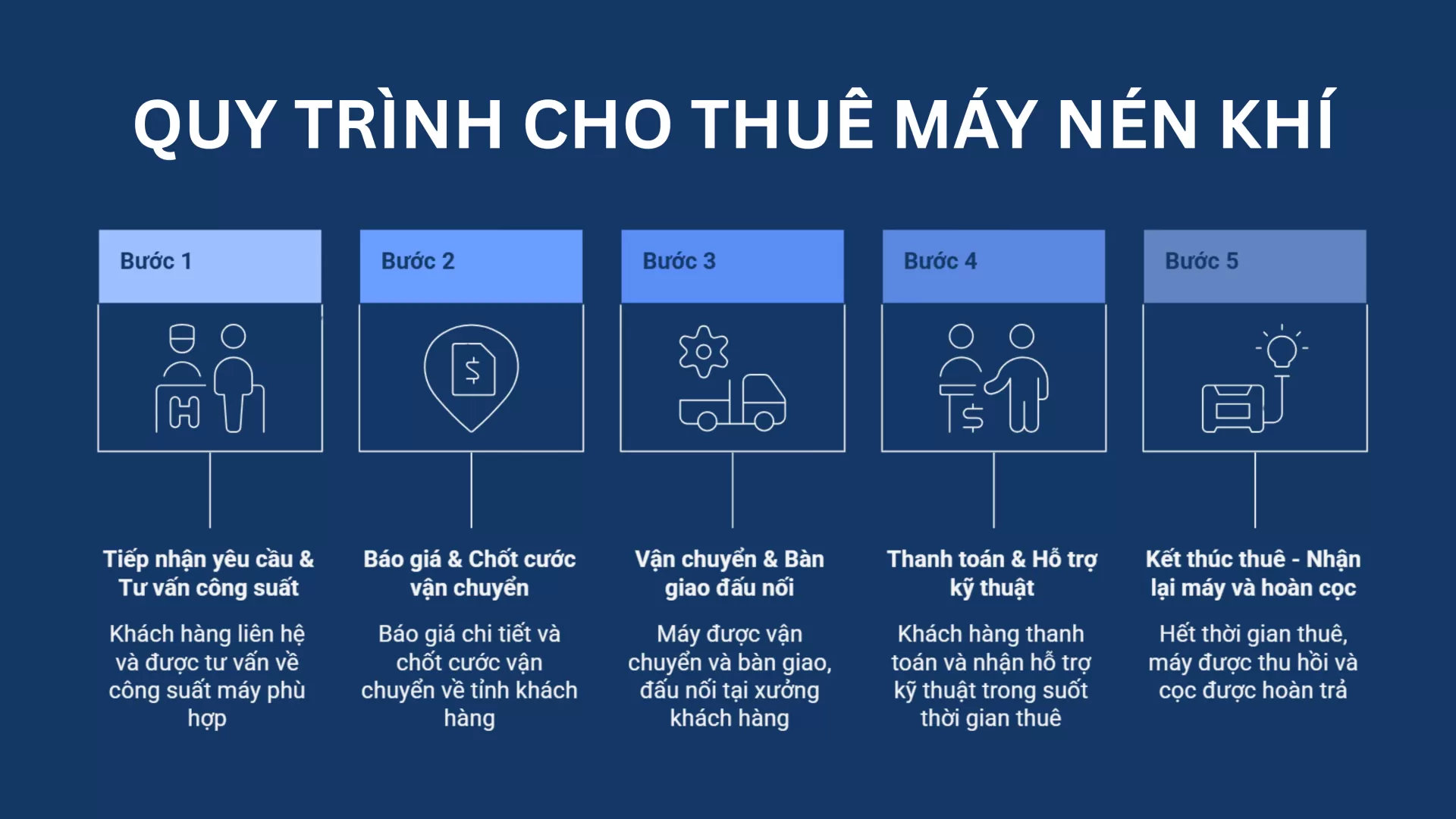 quy tr&igrave;nh cho thu&ecirc; m&aacute;y n&eacute;n kh&iacute; tại h&agrave; nội 247