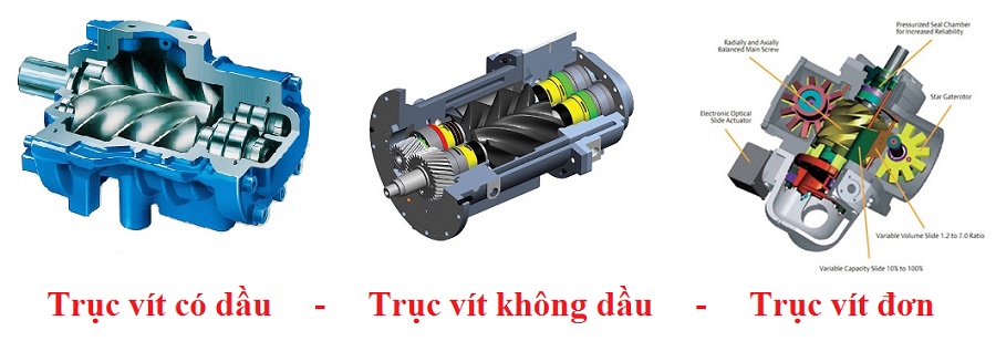 Cac-loai-may-nen-khi-truc-vit