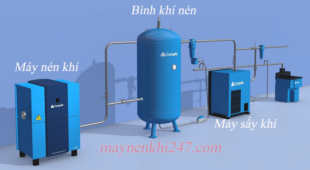 binh-khi-nen-trong-he-thong