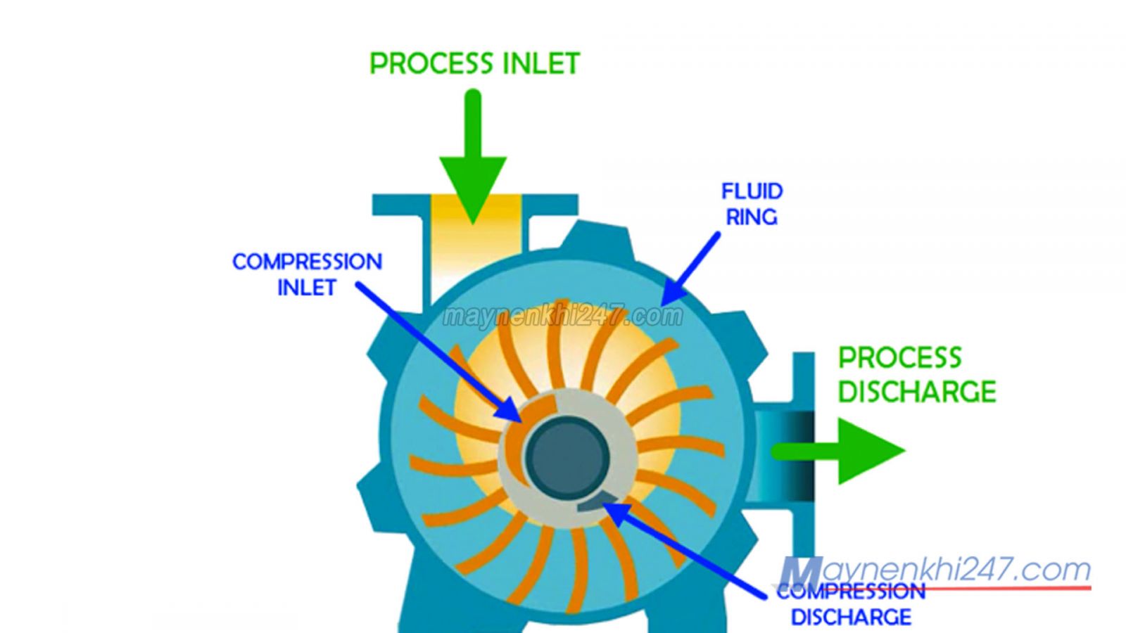 cau-tao-bom-hut-chan-khong-vong-dau