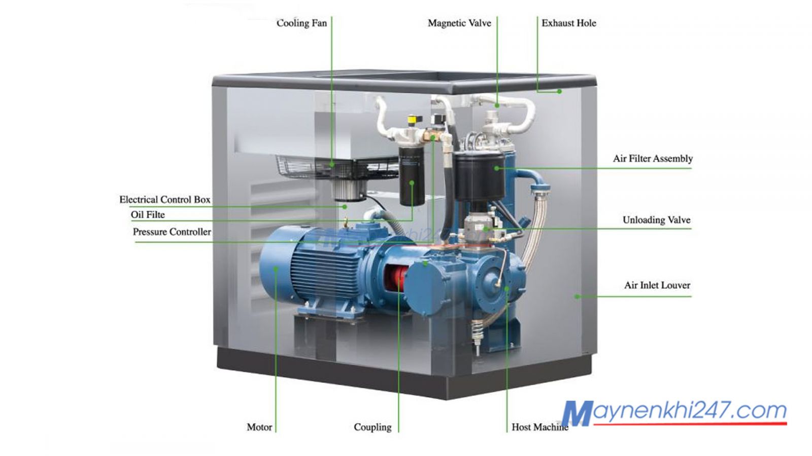 cau-tao-may-nen-khi-truc-vit-khong-dau