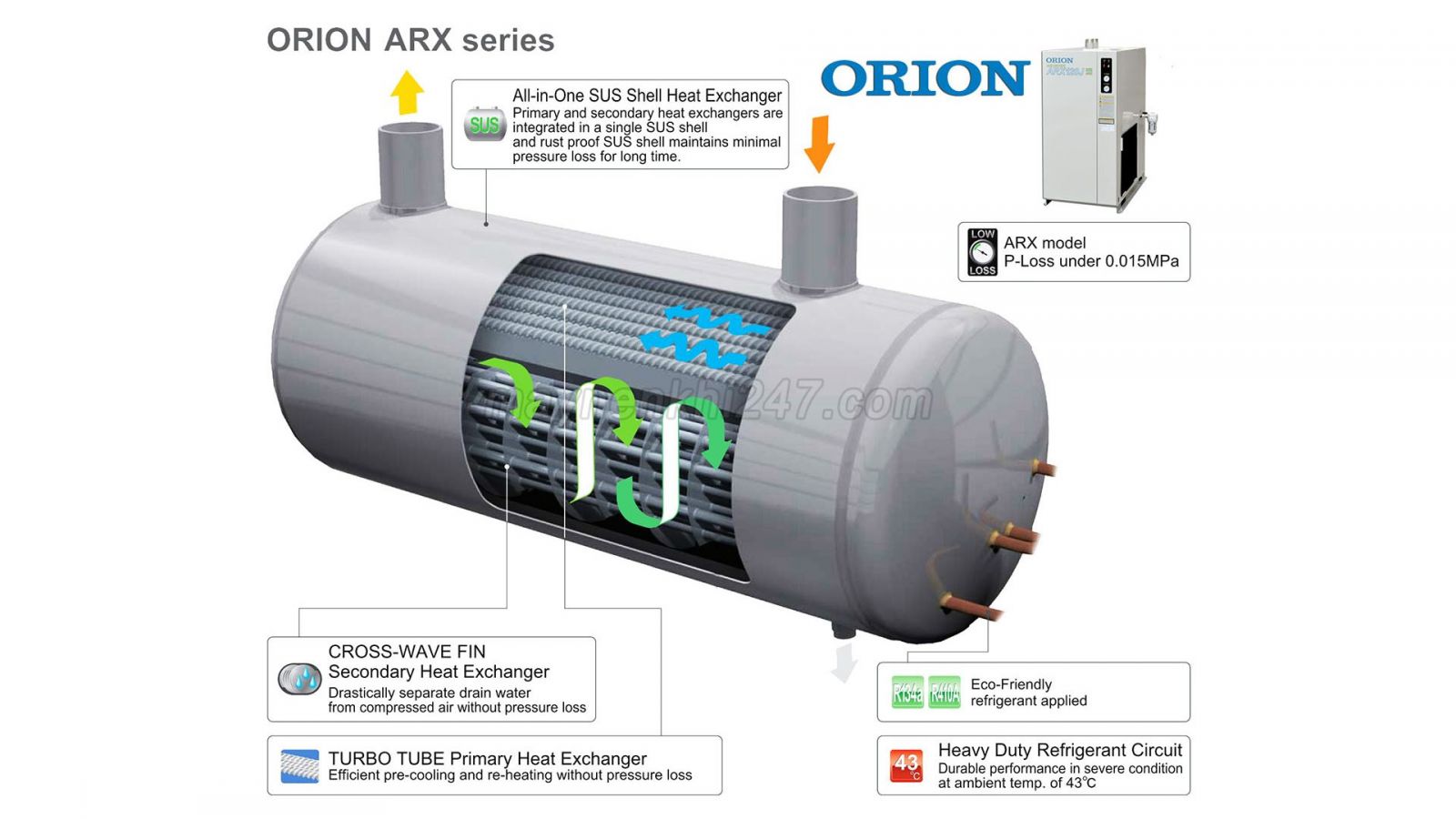 cau-tao-may-say-khi-lanh-orion