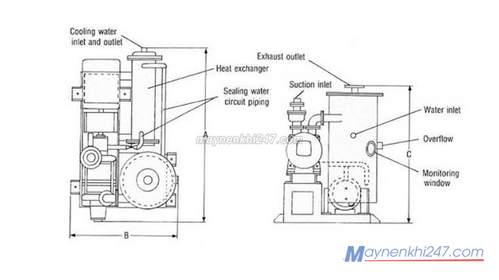 cau-tao-bơm-hut-chan-khong-vong-nuoc