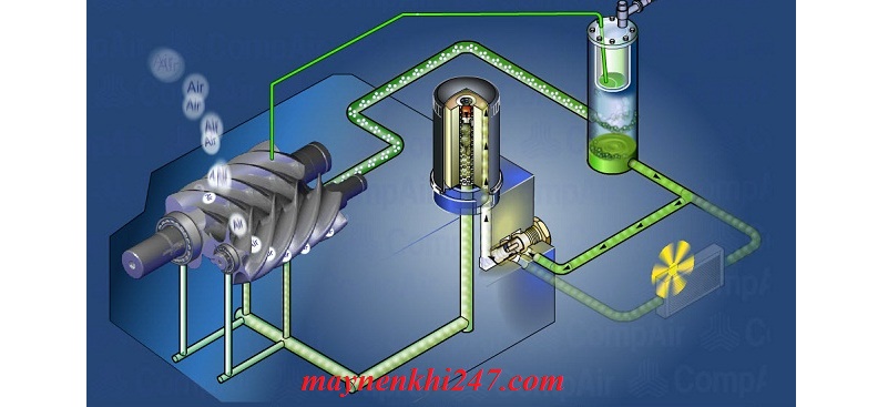 cong-dung-dau-may-nen-khi-truc-vit