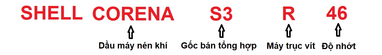 dau-may-nen-khi-shell-corena-s3-r46