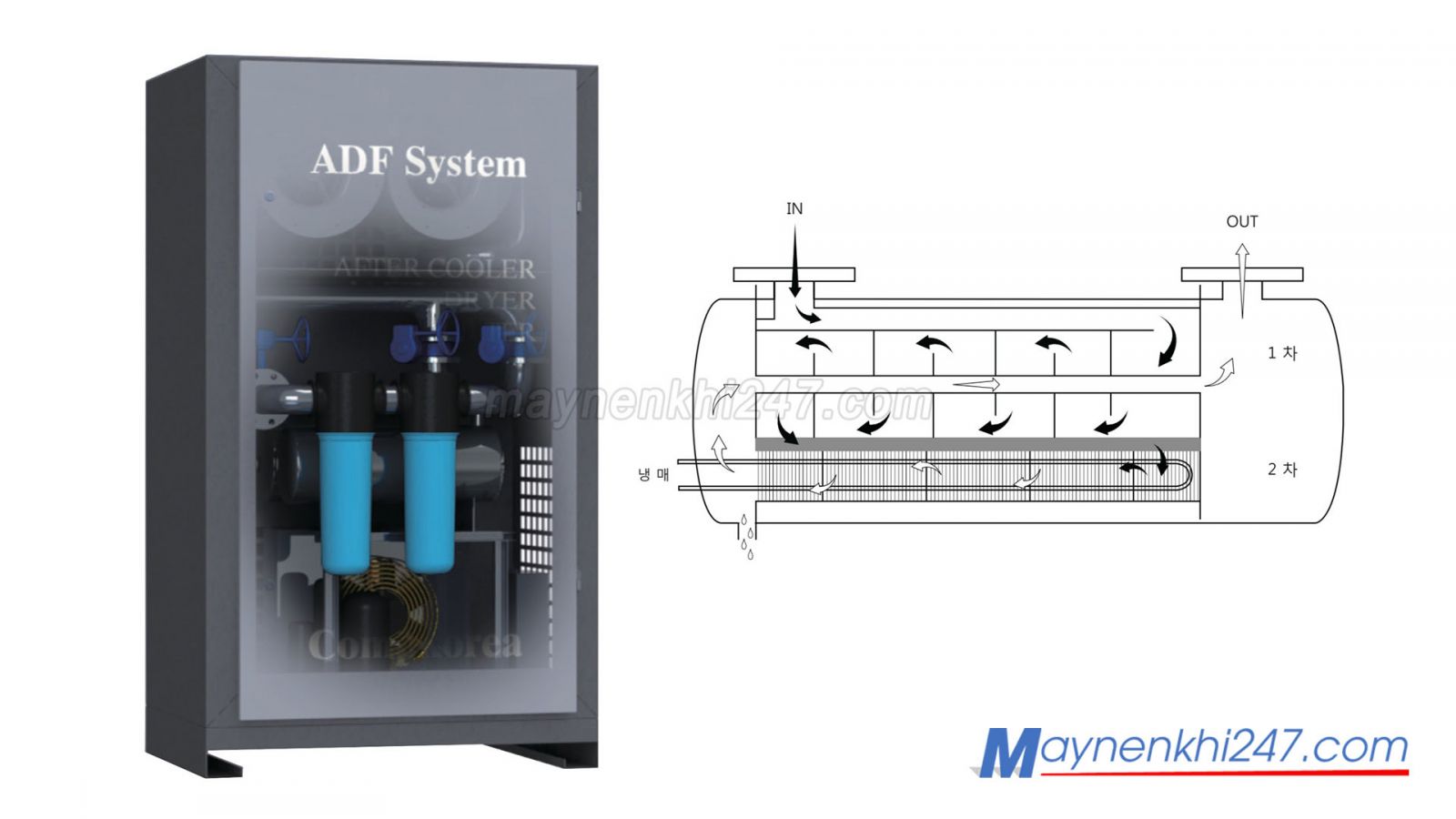 may-say-khi-compkorea-cau-tao