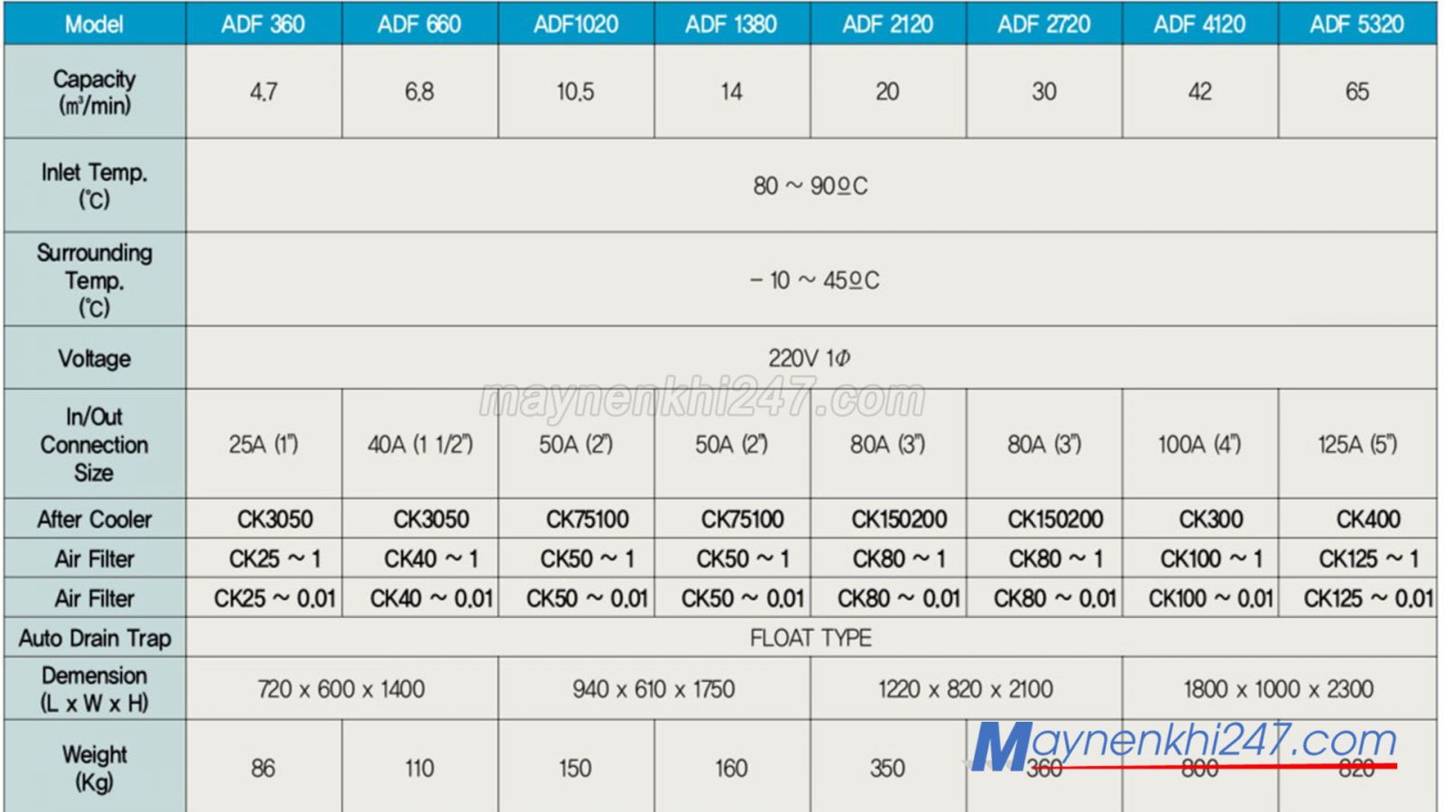 may-say-khi-compkorea-thong-so-ky-thuat