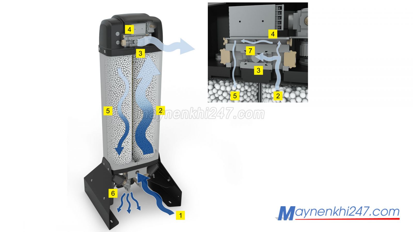 nguyen-ly-lam-viec-may-say-khi-hap-thu-ingersoll-rand