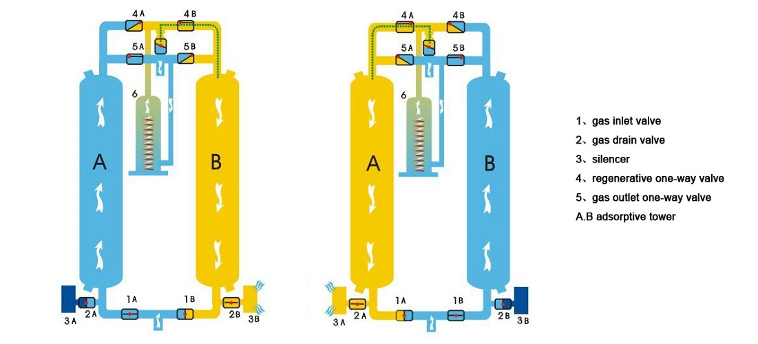 nguyen-ly-may-say-khi-hap-thu-02