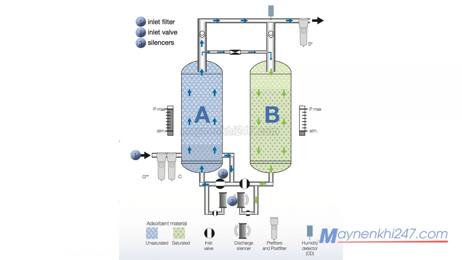 nguyen-ly-may-say-khi-hap-thu