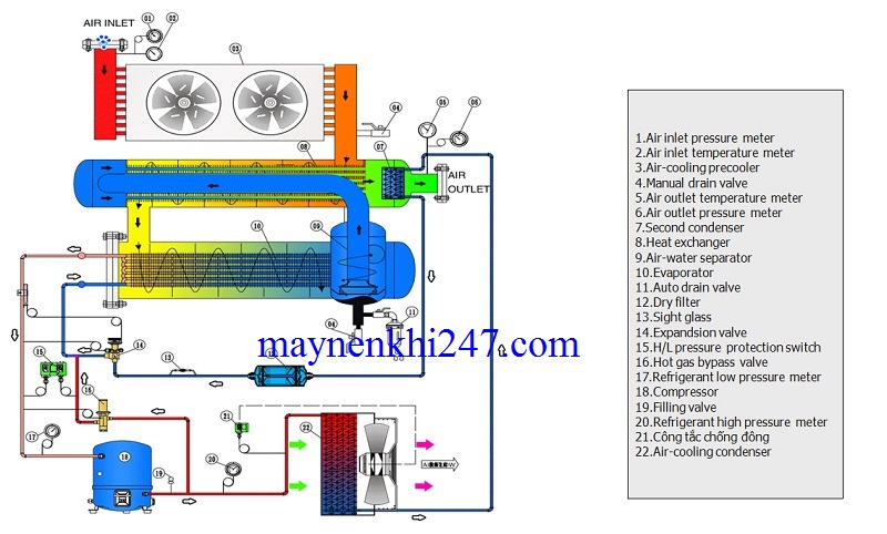 nguyen-ly-may-say-khi