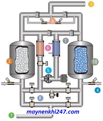 so-do-may-say-khi-hap-thu