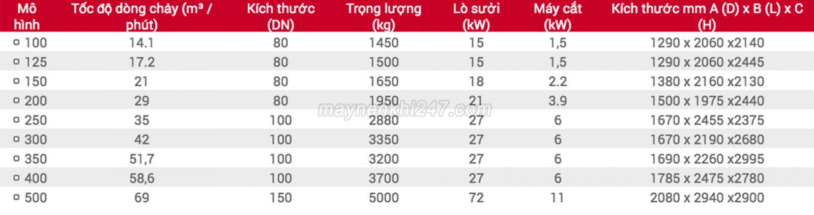 THONG-SO-KY-THUAT-MAY-SAY-KHI-hap-thu-FUSHENG