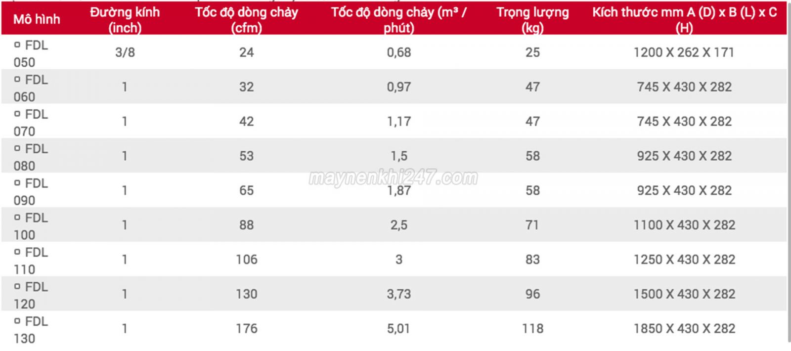 THONG-SO-KY-THUAT-MAY-SAY-KHI-hap-thu-FDR-FUSHENG
