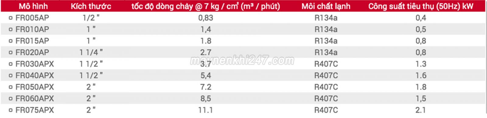 THONG-SO-KY-THUAT-MAY-SAY-KHI-LANH-FUSHENG