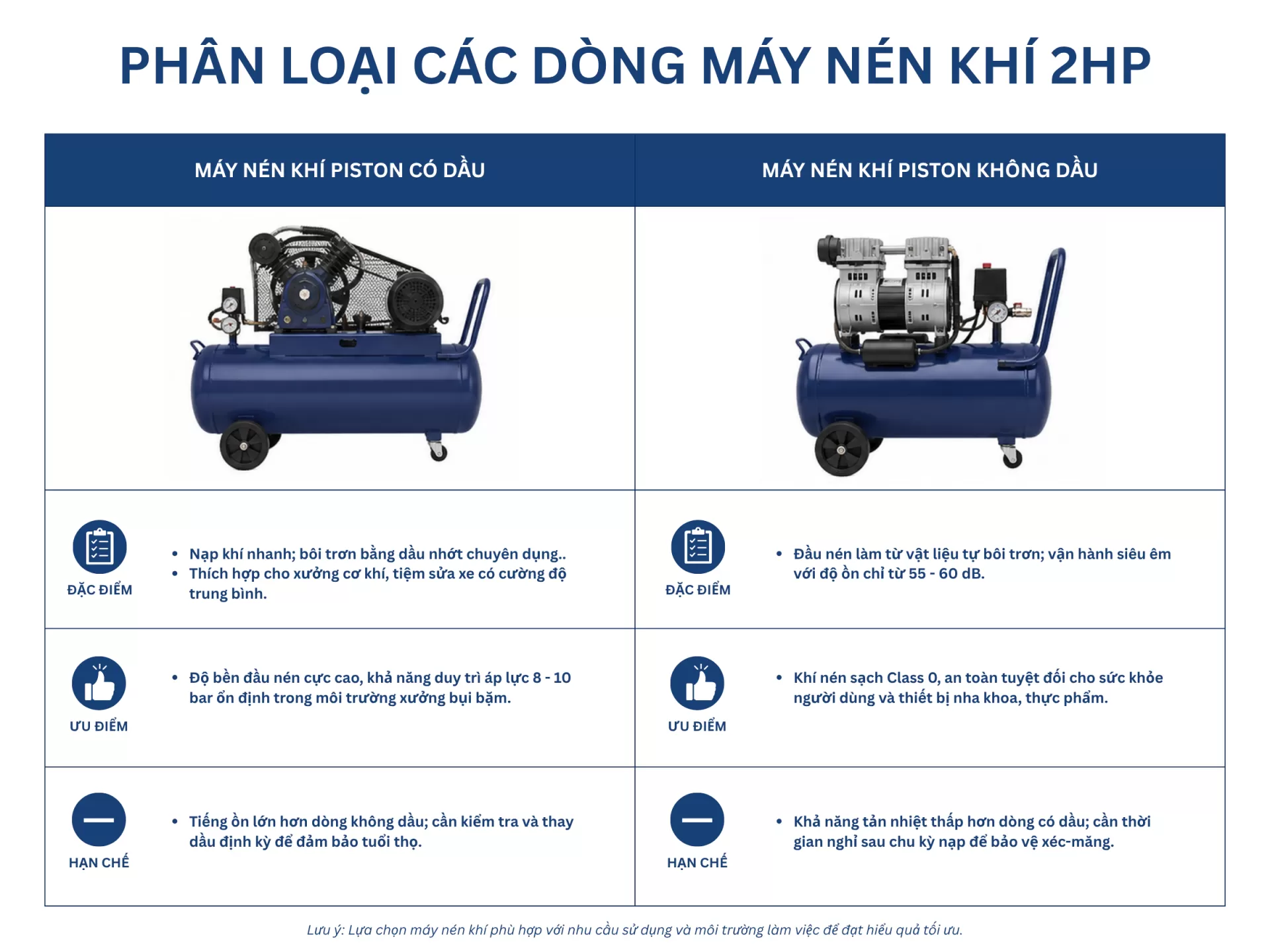 phân loại máy nén khí piston 2hp