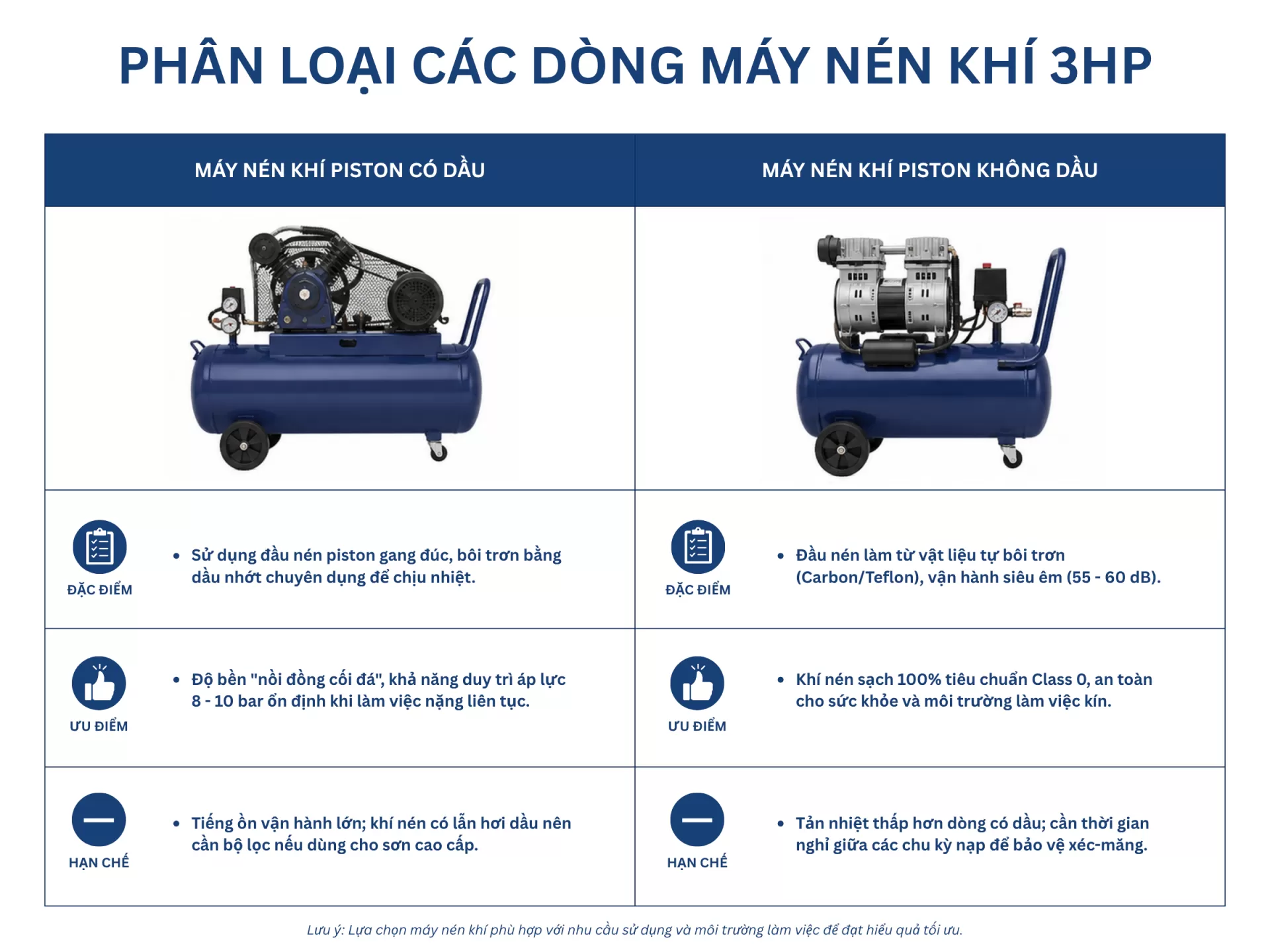 phân loại máy nén khí piston 3hp