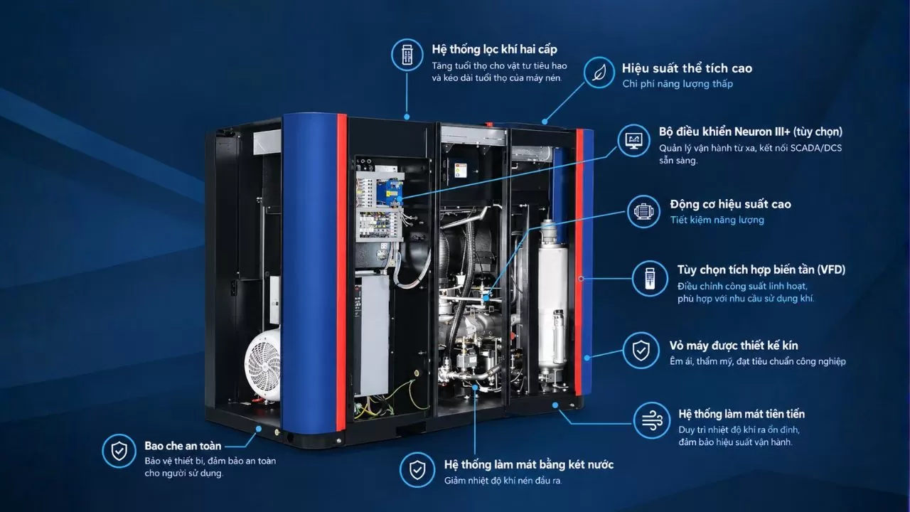cấu tạo máy nén khí trục vít không dầu elgi ab11