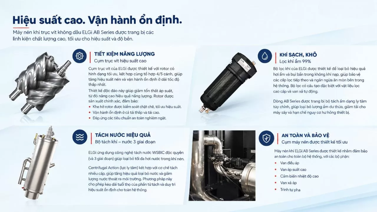 đặc điểm nổi bật của máy nén khí trục vít không dầu elgi ab11