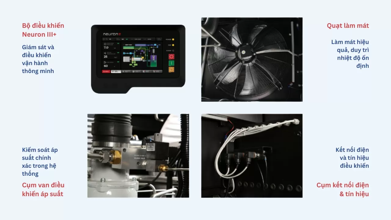 đặc điểm nổi bật của máy nén khí trục vít không dầu elgi biến tần ab11v