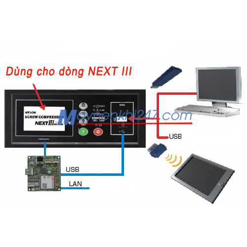 Bảng điều khiển máy nén khí trục vít Hitachi