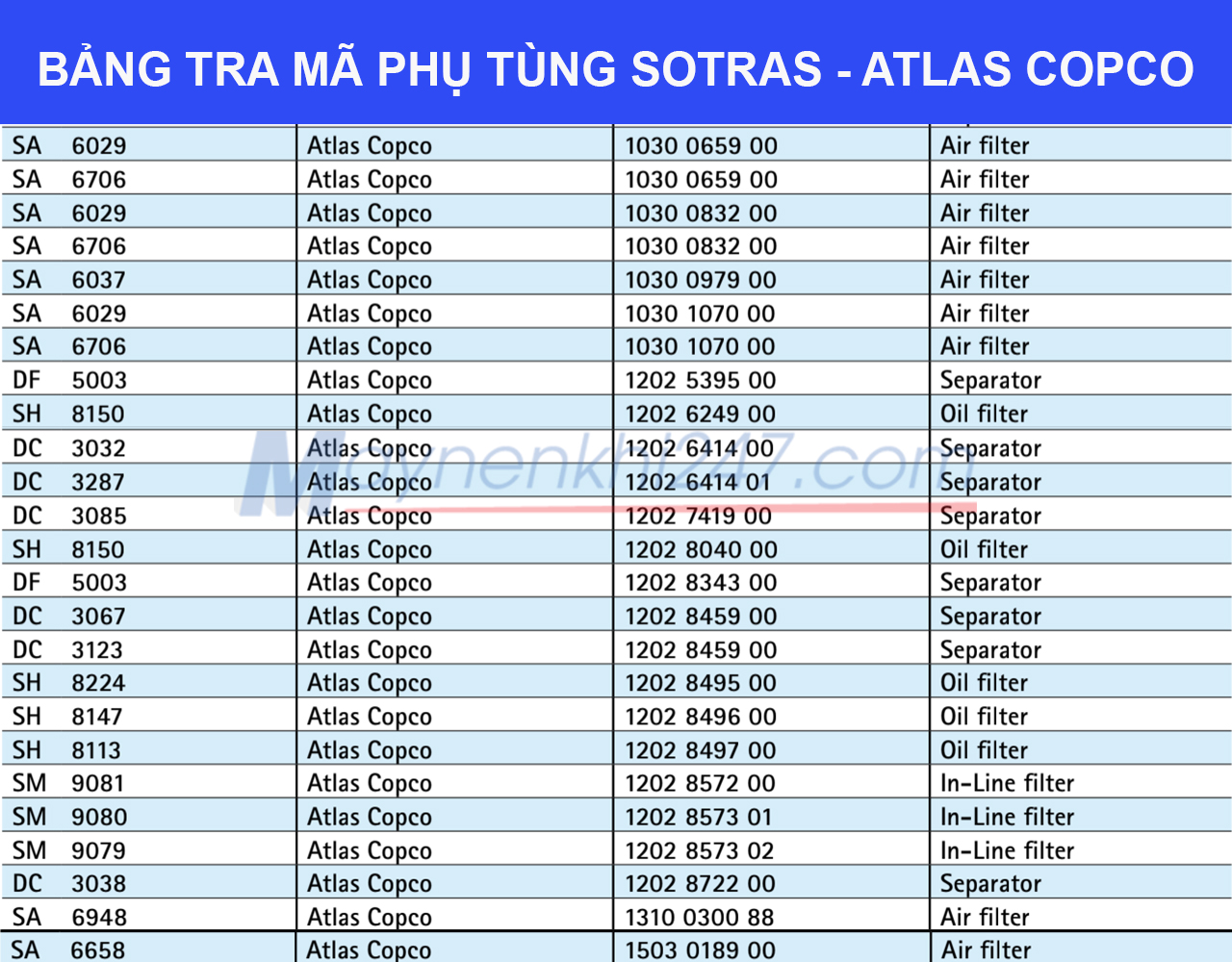 bang-tra-ma-loc-sotras-atlas-copco