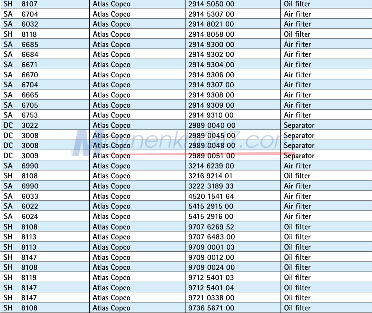 bang-tra-ma-loc-sotras-atlas-copco