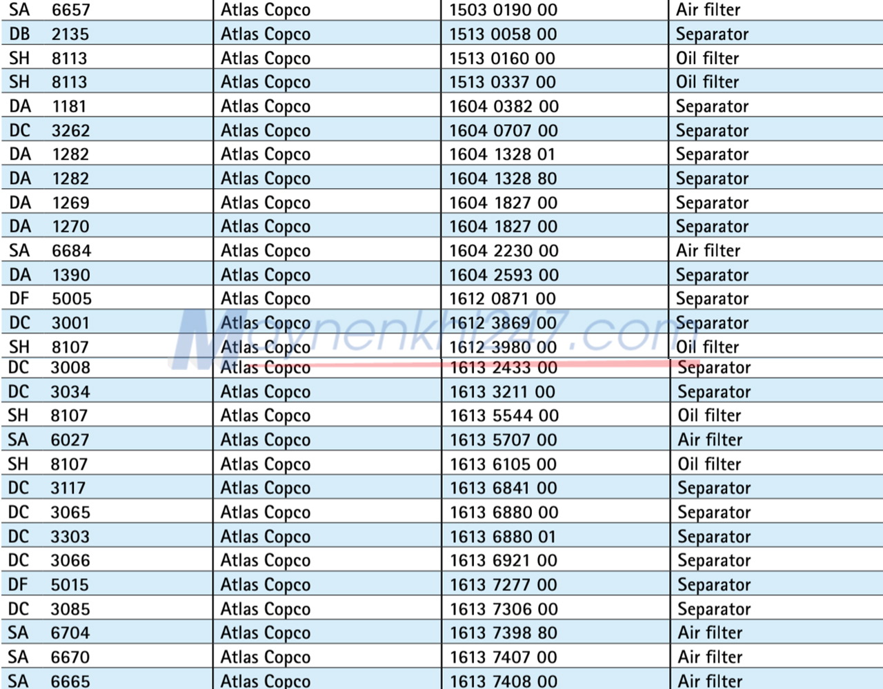 bang-tra-ma-loc-sotras-atlas-copco