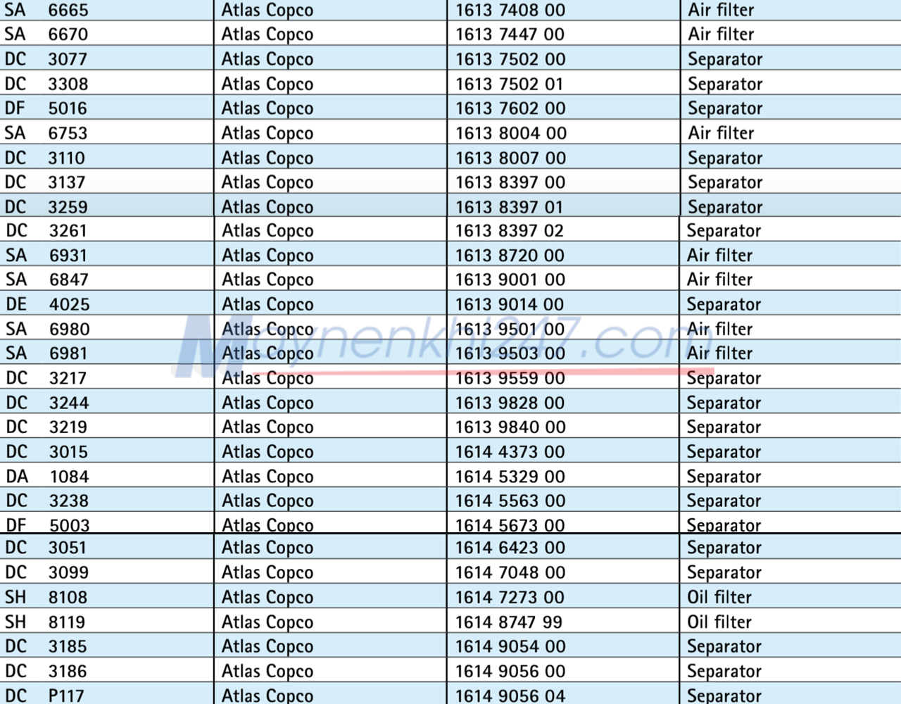 bang-tra-ma-loc-sotras-atlas-copco