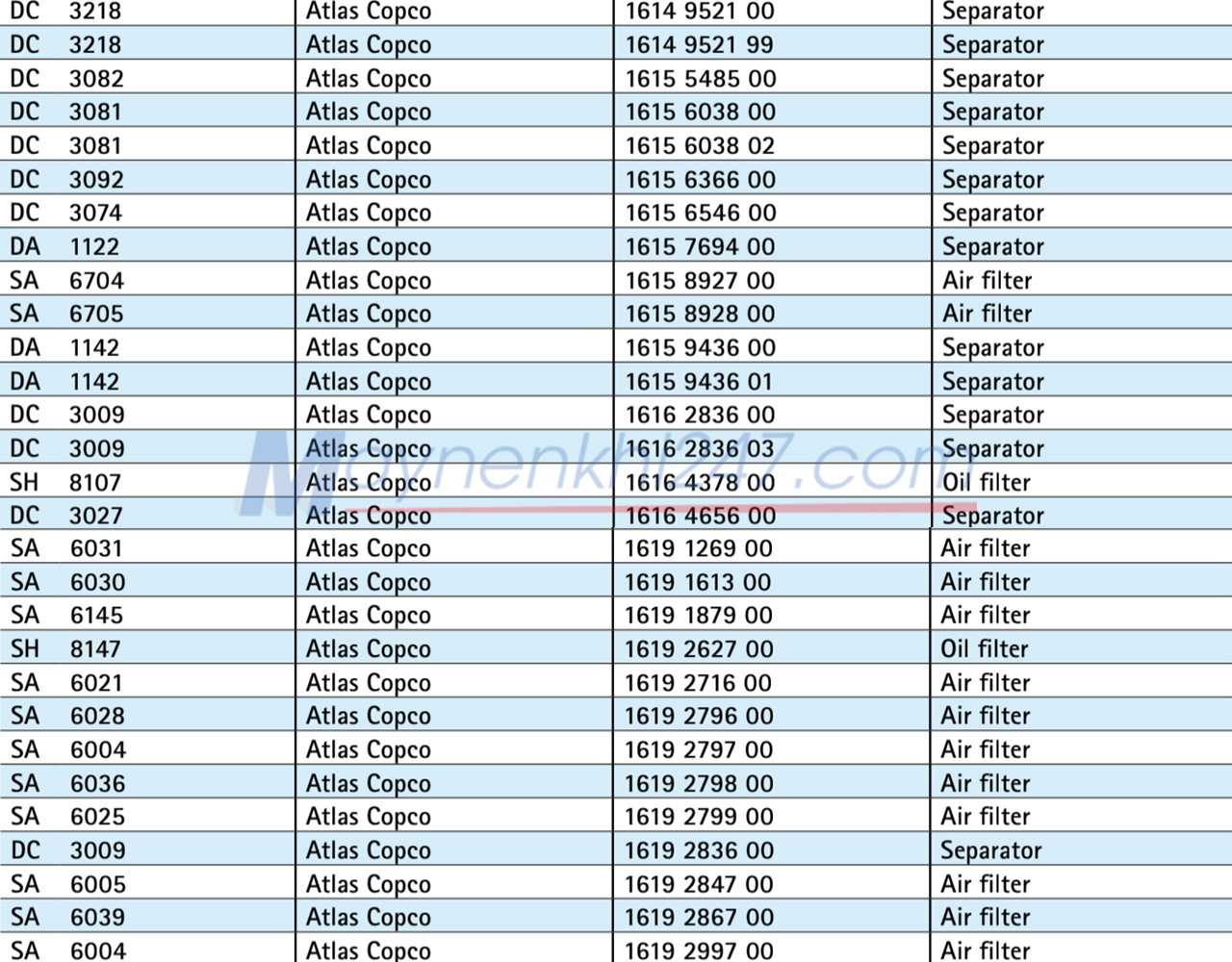 bang-tra-ma-loc-sotras-atlas-copco