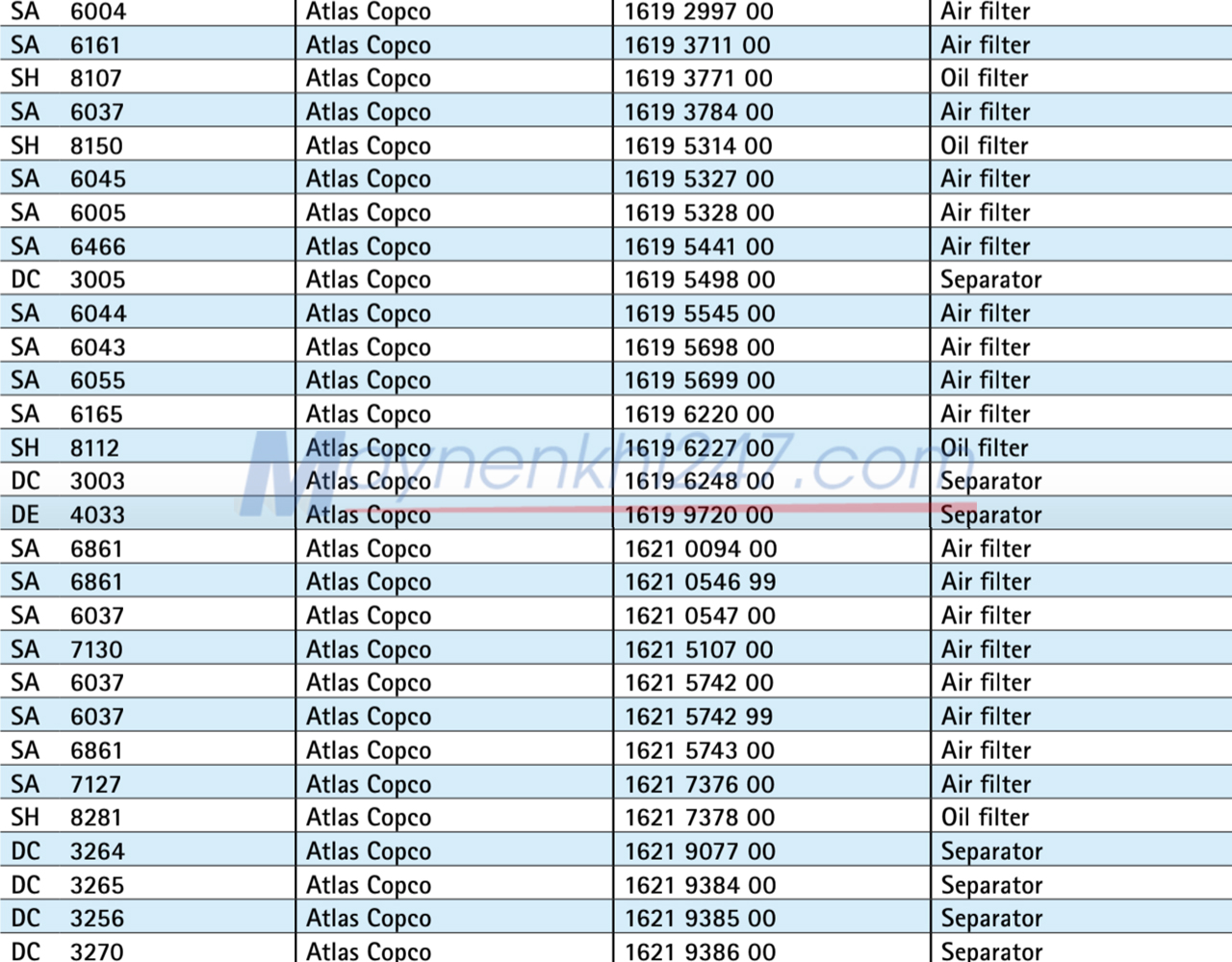 bang-tra-ma-loc-sotras-atlas-copco