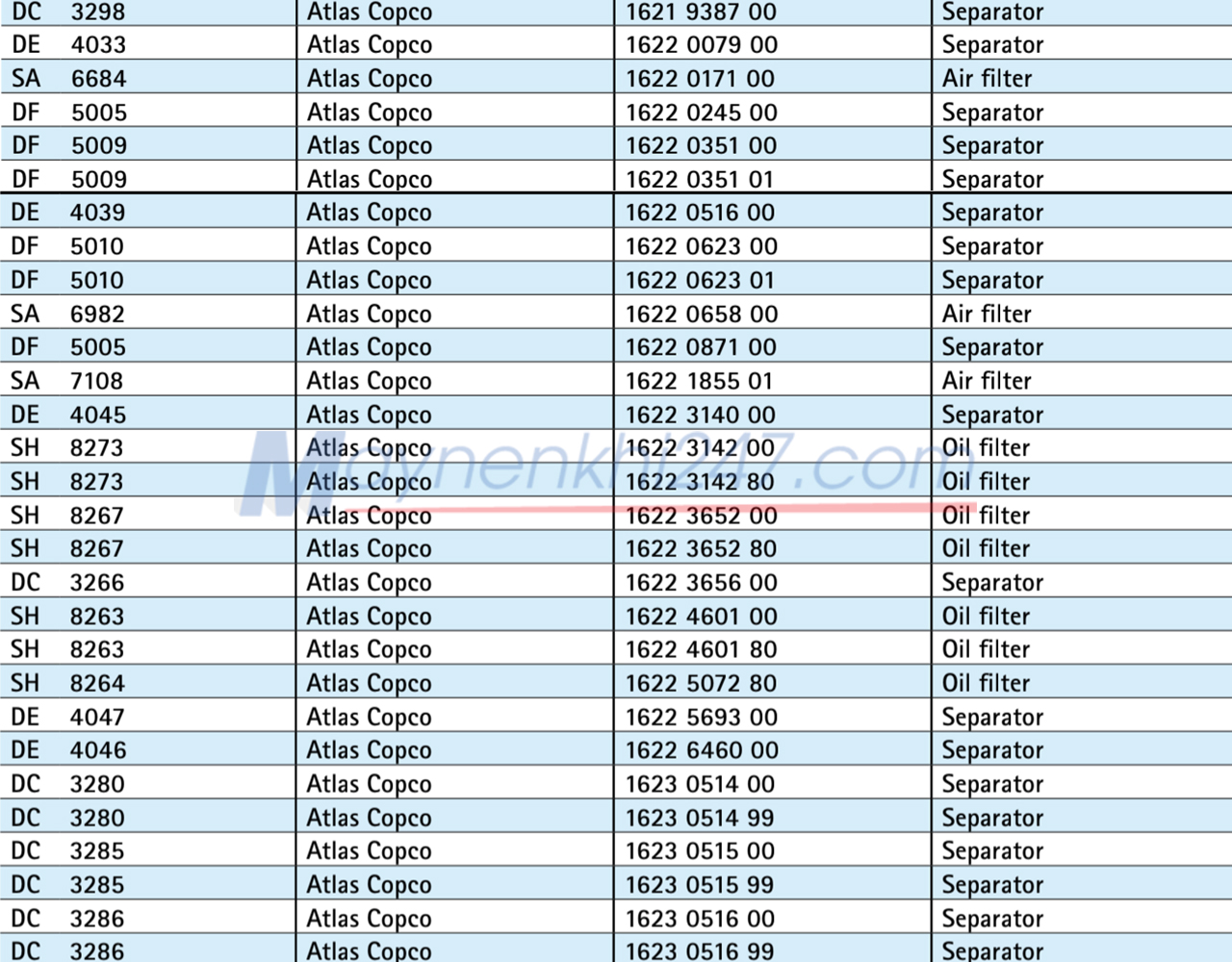 bang-tra-ma-loc-sotras-atlas-copco