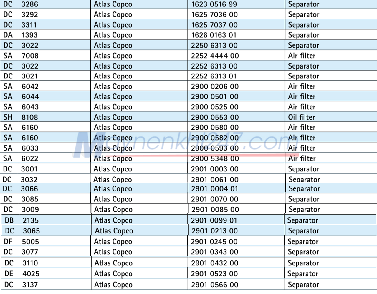 bang-tra-ma-loc-sotras-atlas-copco