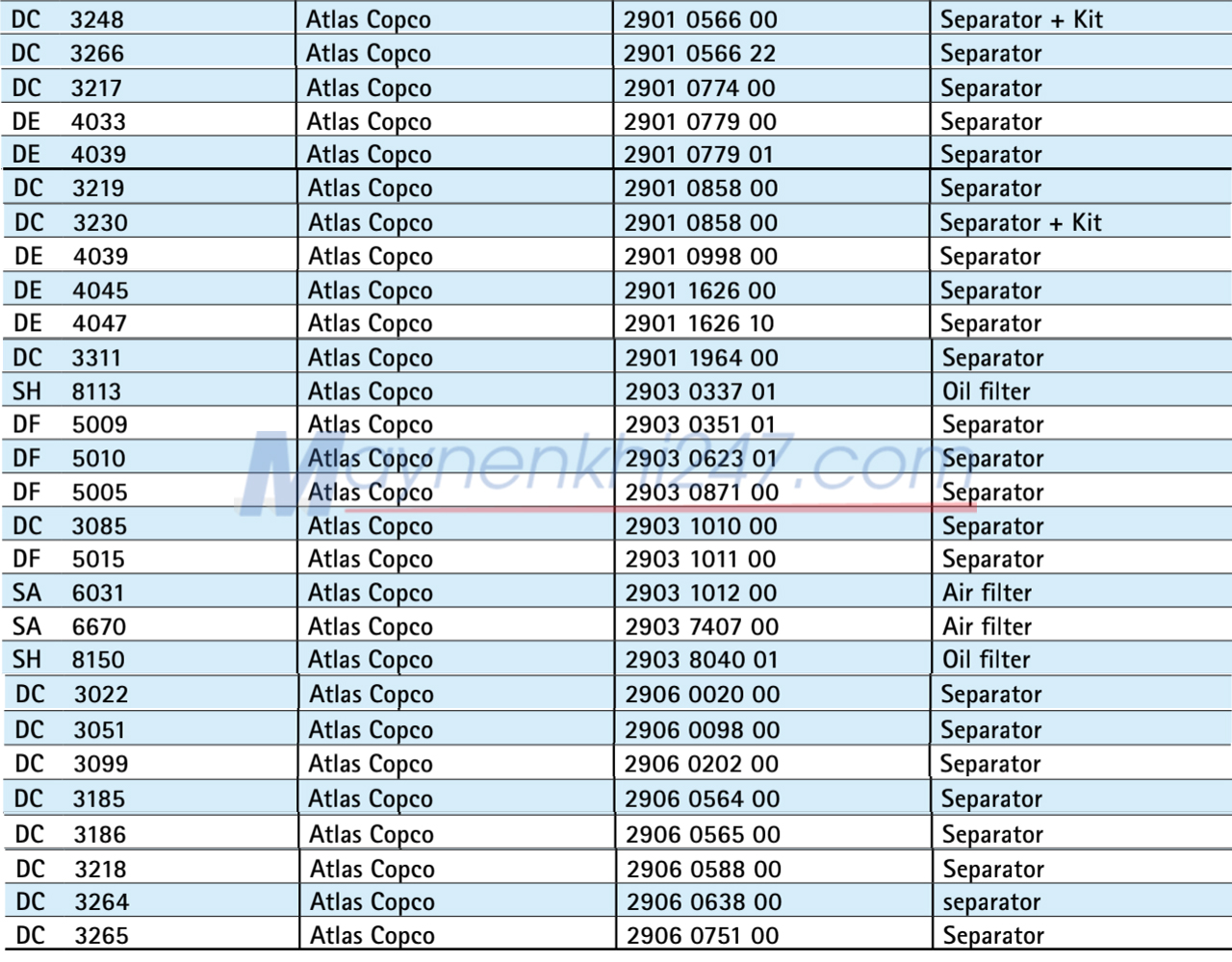 bang-tra-ma-loc-sotras-atlas-copco