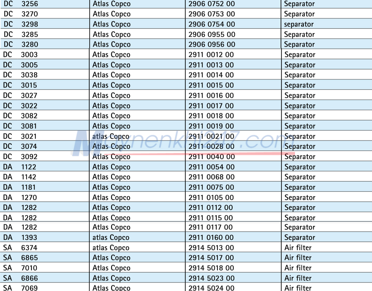 bang-tra-ma-loc-sotras-atlas-copco