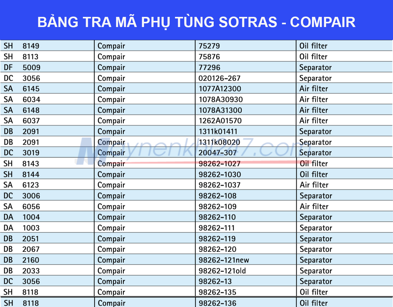 bang-tra-ma-loc-sotras-compair