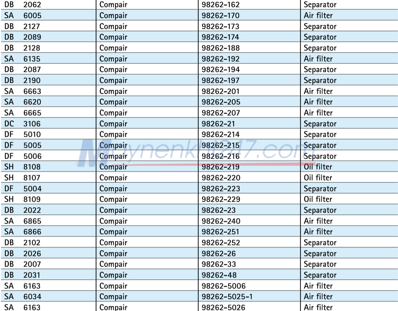 bang-tra-ma-loc-sotras-compair
