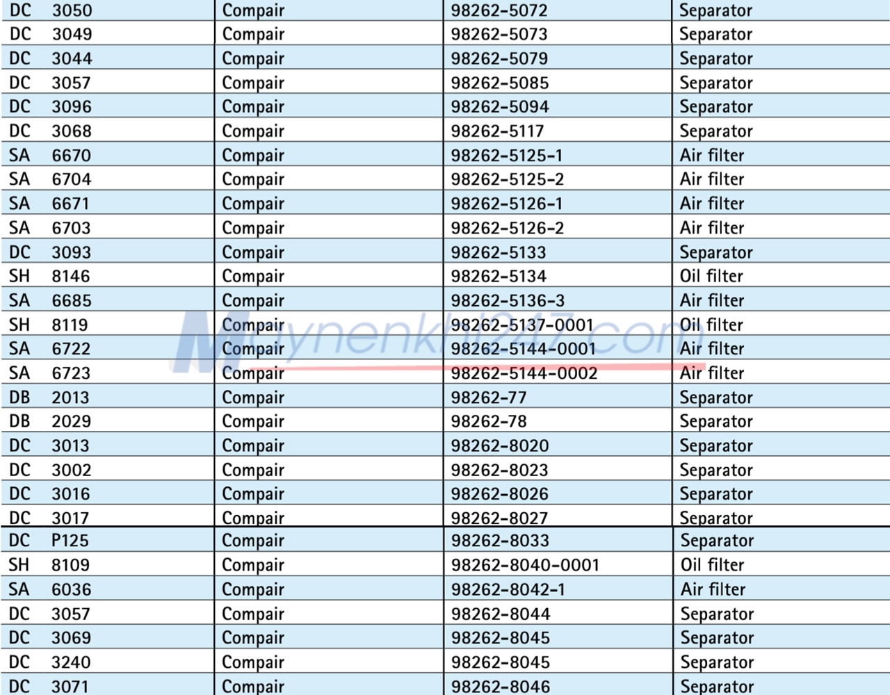 bang-tra-ma-loc-sotras-compair