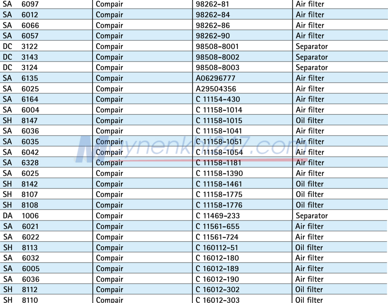 bang-tra-ma-loc-sotras-compair