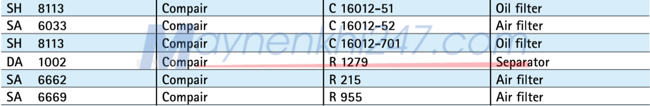 bang-tra-ma-loc-sotras-compair